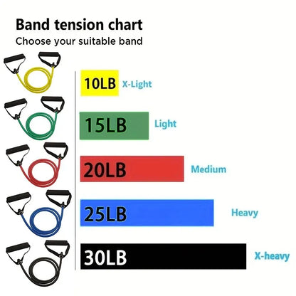 Resistance Bands Set — 5 Levels | Home & Gym Training